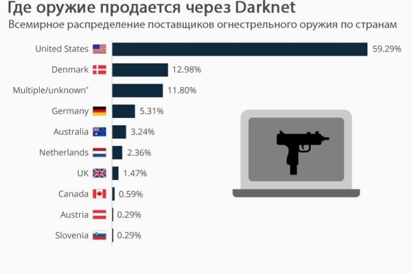 Black sprut что это blacksprut adress com