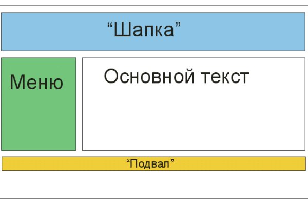 Ссылка на даркнет blacksprut wiki